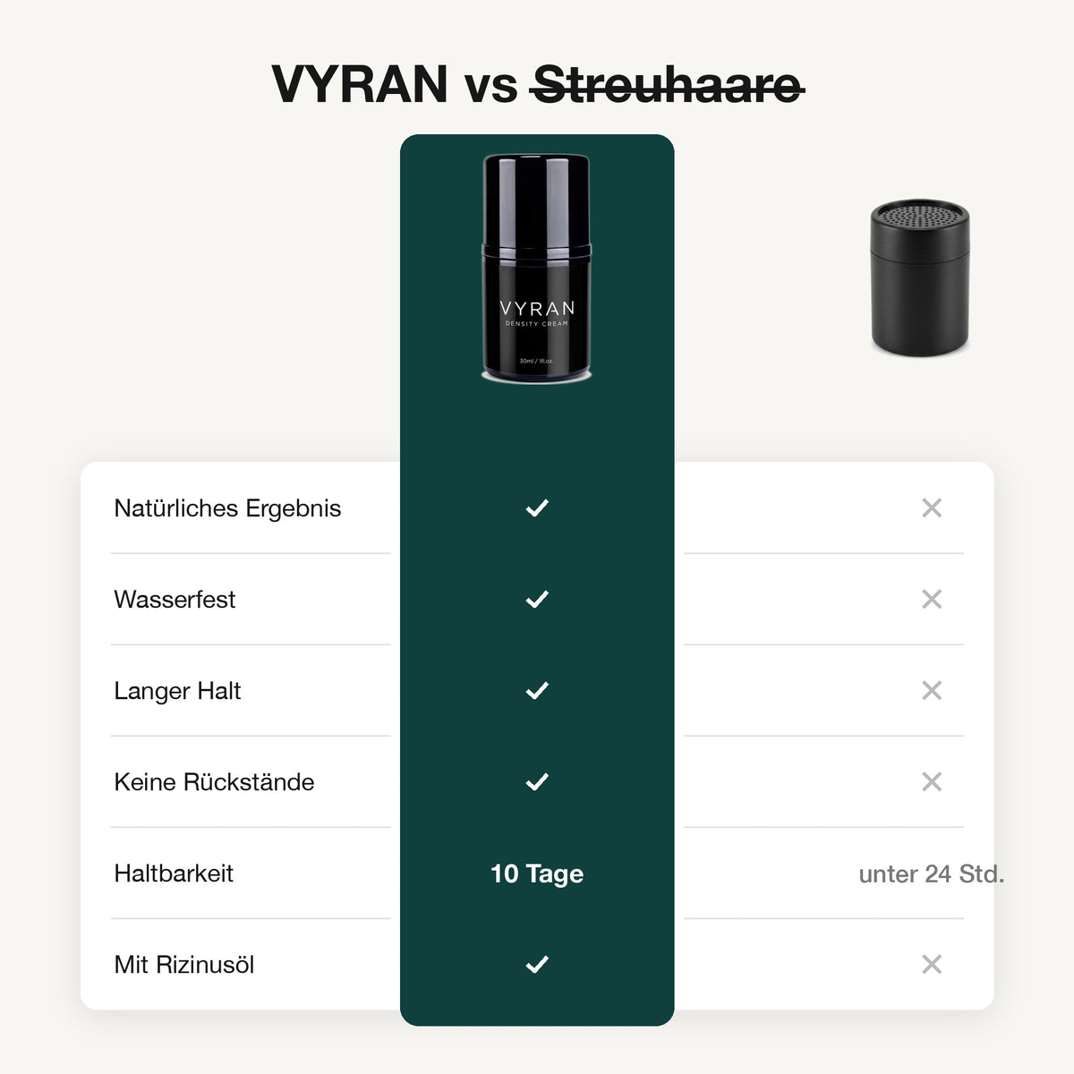 VYRAN gegen Streuhaare — 10 Tage Halt statt unter 24 Stunden